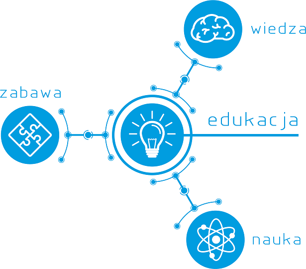 Edukacja przez działanie - jak uczyć w XXI w.?